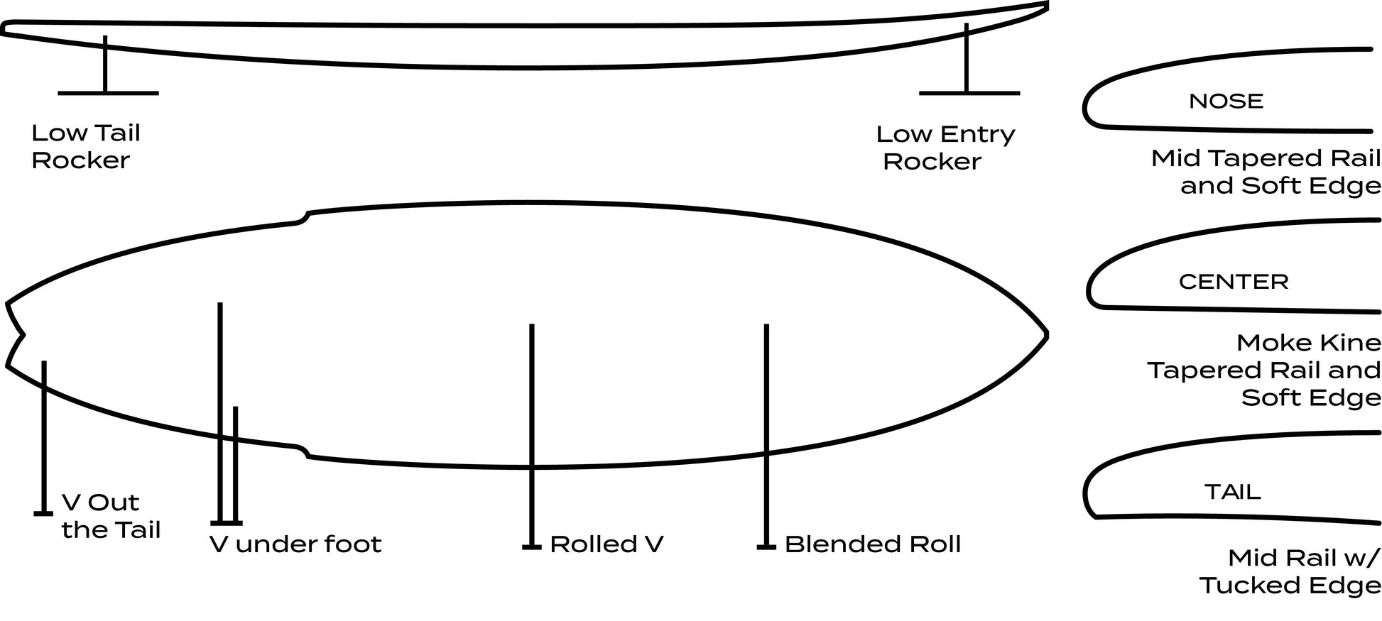 AIPA - Big Boy Sting