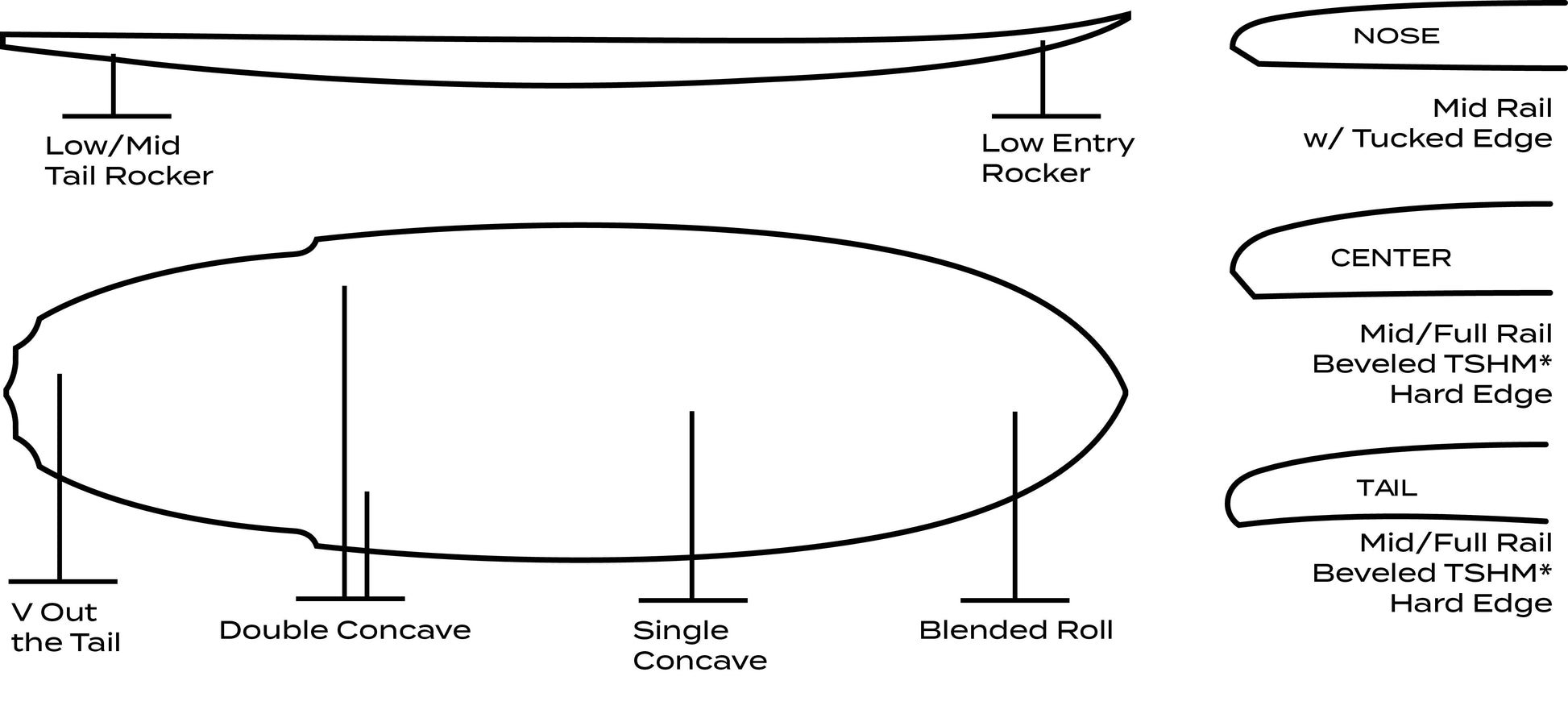 AIPA - Wrecking Ball