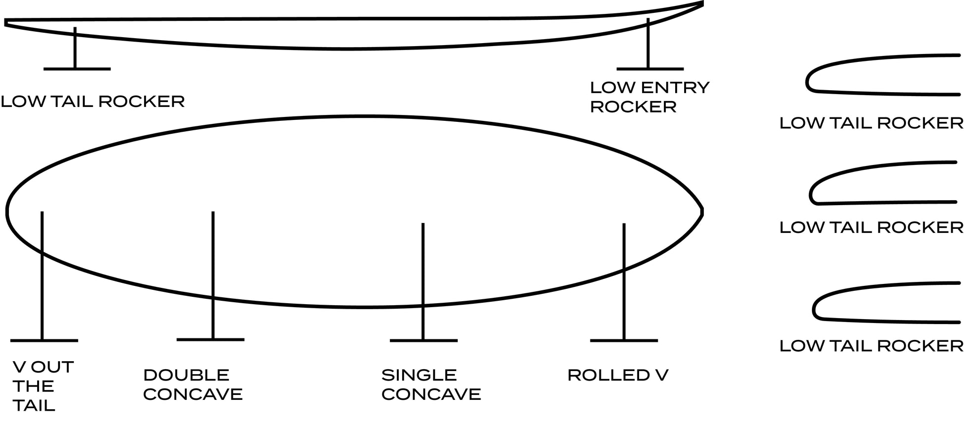 Gerry Lopez - Midway