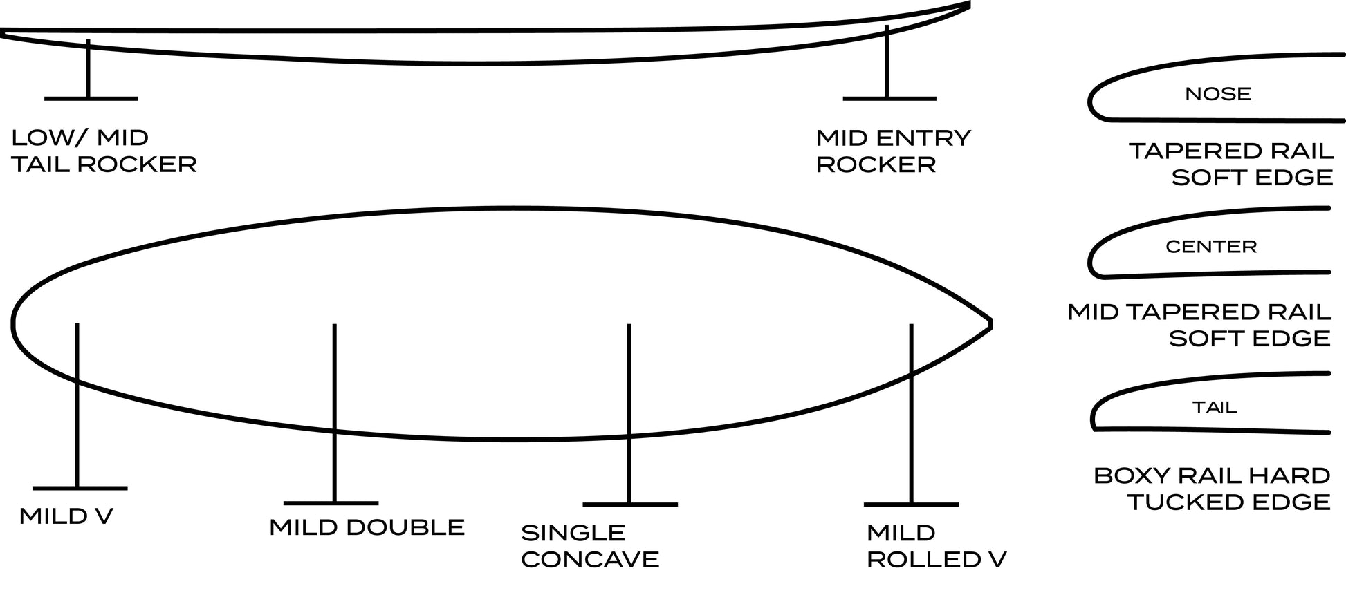 Gerry Lopez - Pocket Rocket