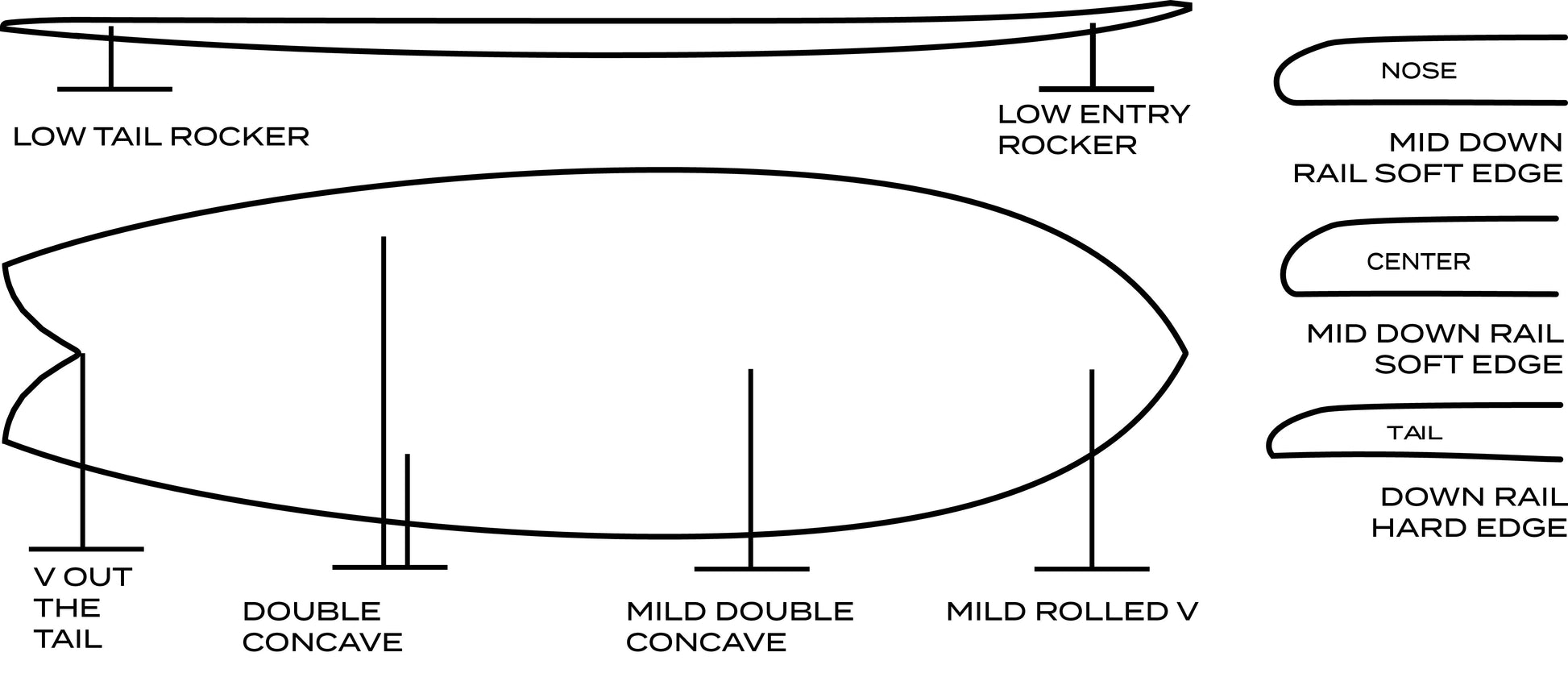 Gerry Lopez - Something Fishy